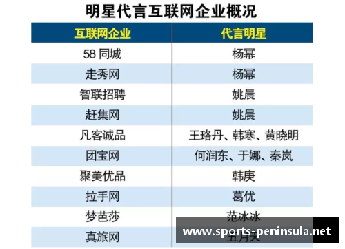 体育明星对经济的推动作用及其全球影响分析